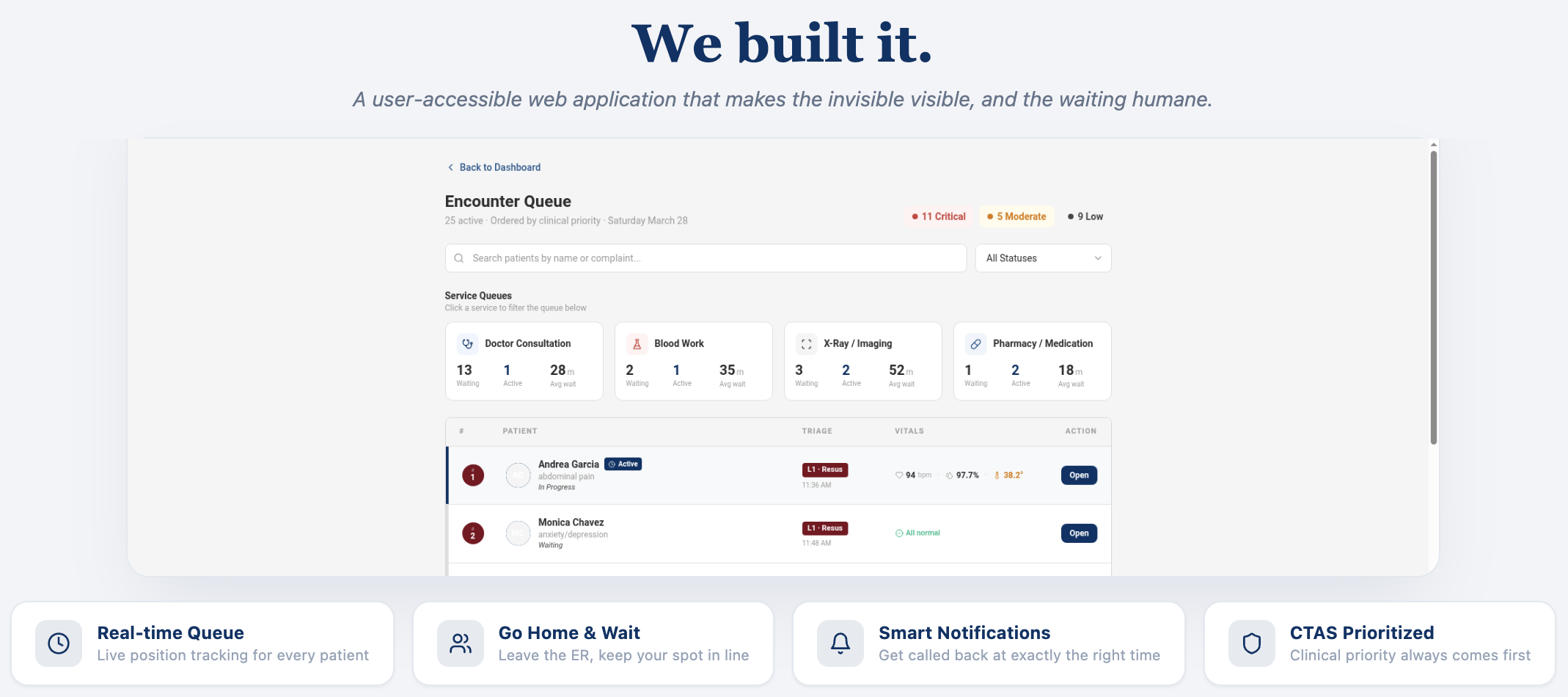 Queue Smart: Giving ER Patients Their Time Back